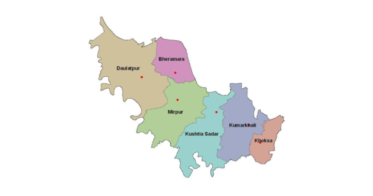 কুষ্টিয়া জেলার নামকরণের ইতিহাস