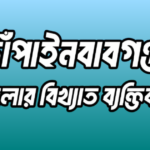 চাঁপাইনবাবগঞ্জ জেলার ১৬ জন বিখ্যাত ব্যক্তি